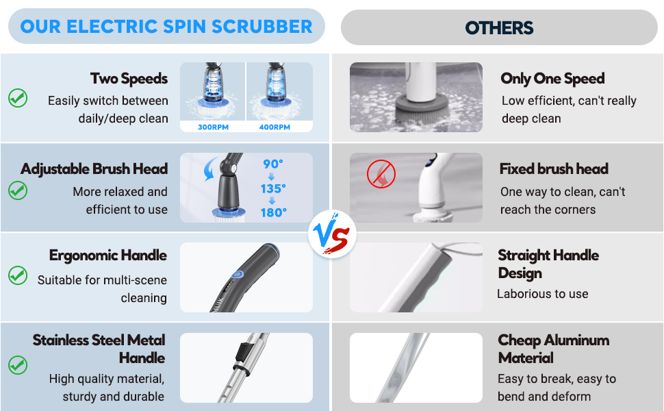Electric scrubber Key features